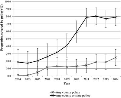 Pediatric emergency department visits for pedestrian injuries in relation to the enactment of Complete Streets policy